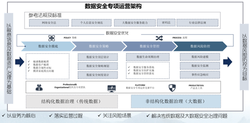 CRM客户管理：如何构建高效客户关系网？