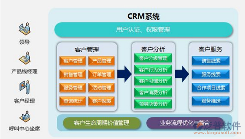 了解智能办公系统的真正力量