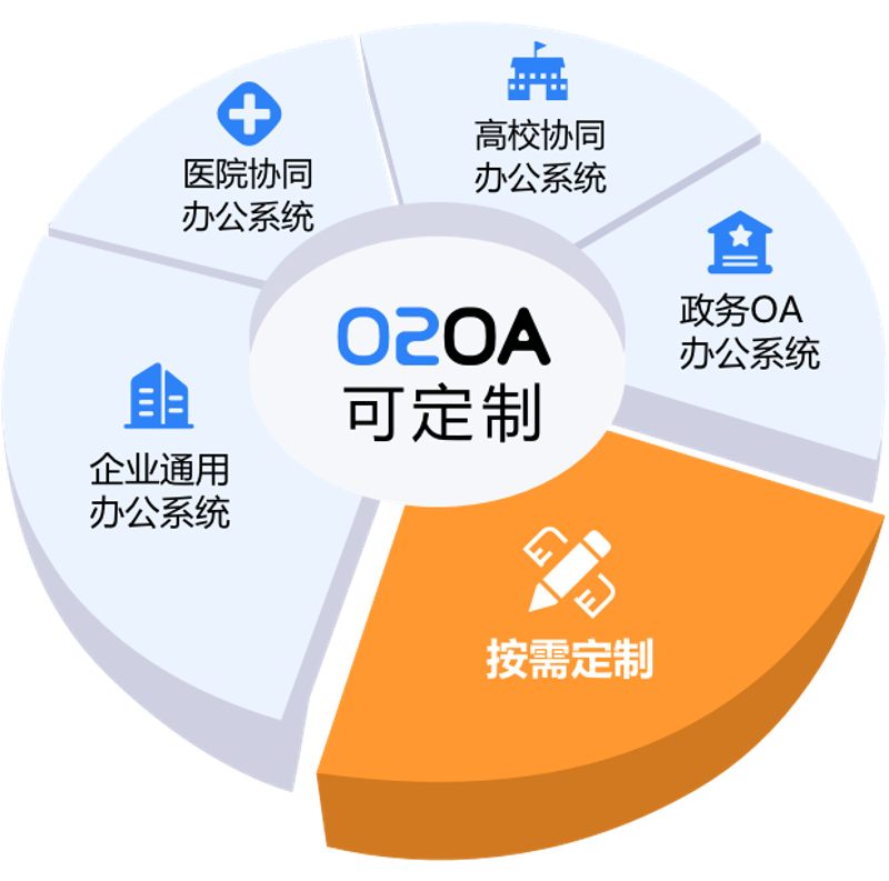 企业信息化:为什么说数字化转型是生存之道?