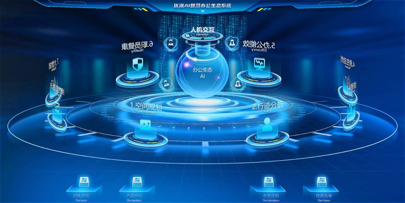 工具推荐类:企业信息化工具大比拼