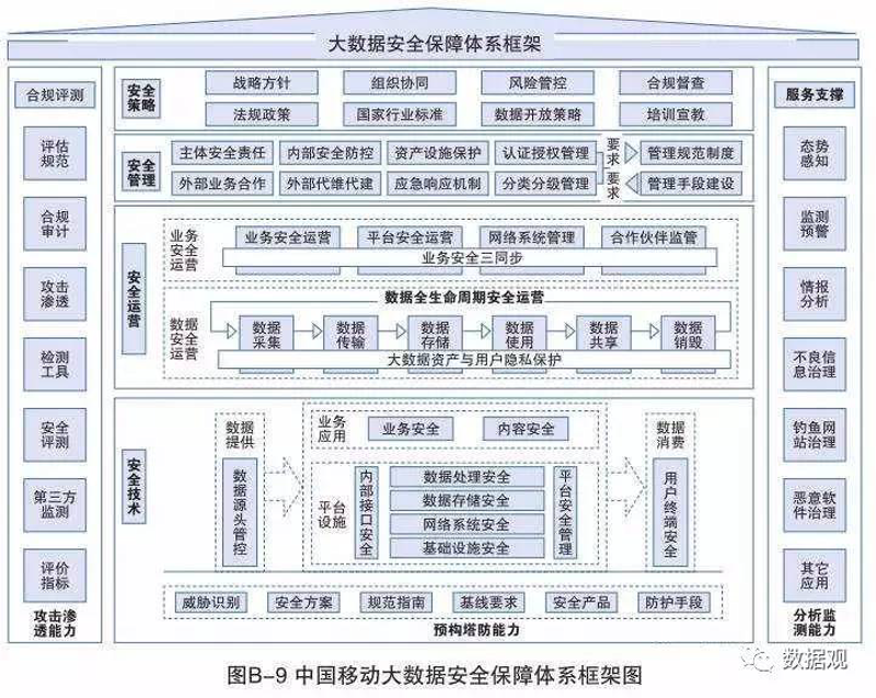 系统集成：选择最适合你的方案